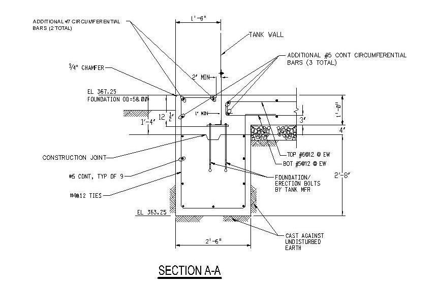 Structural Foundation Design Company | Zenith Engineers